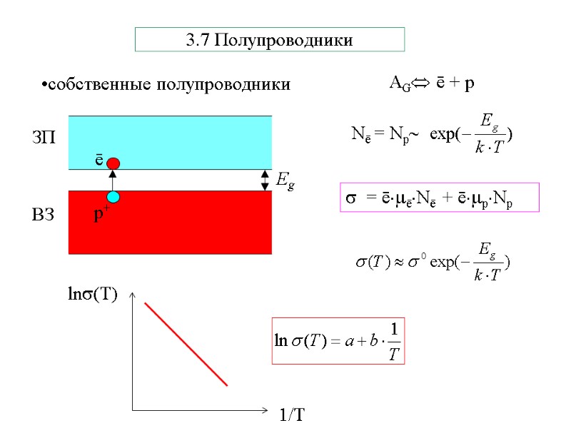 3.7 Полупроводники   = ēēNē  + ēрNр